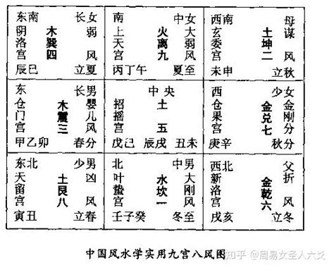 风水图画|风水之基础实用八卦图及九宫图（初学者必背）